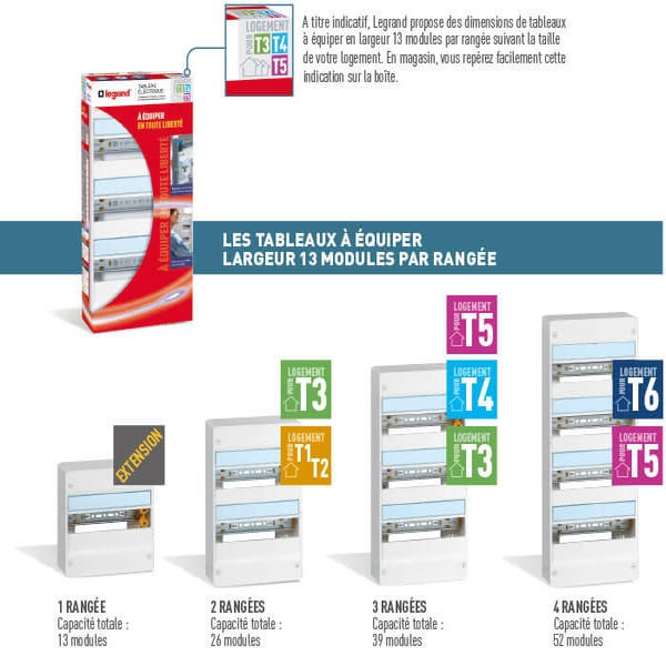 Tableau taille logement Legrand 