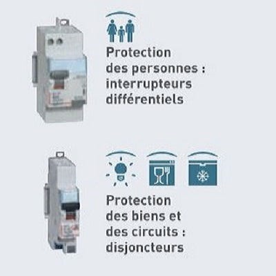 Interrupteur différentiel et disjoncteur Legrand 
