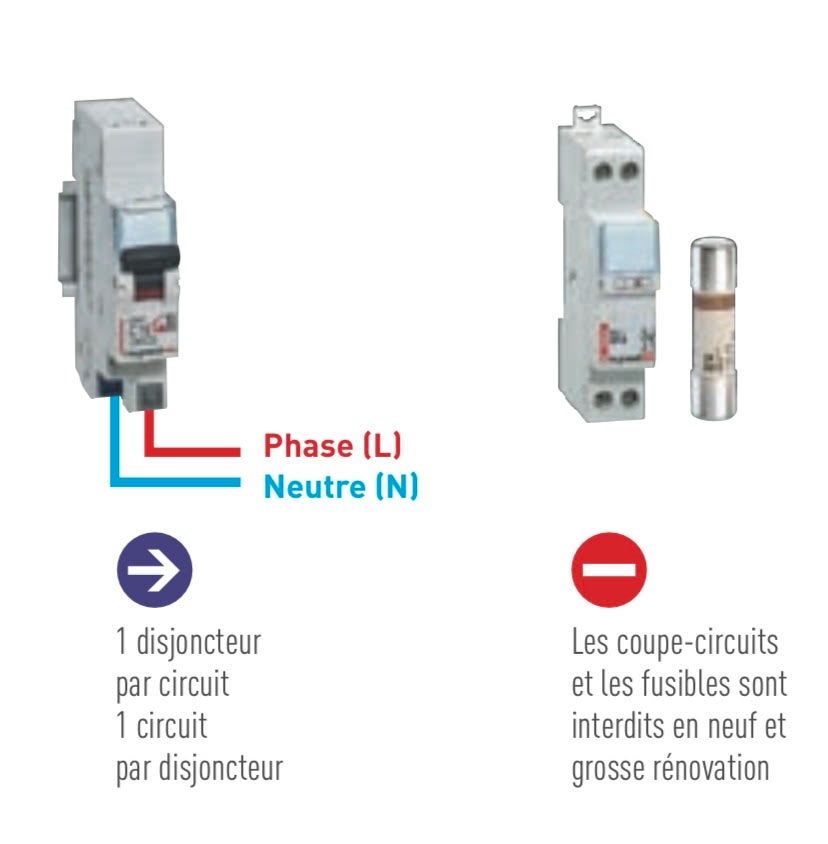disjoncteur Legrand - 2