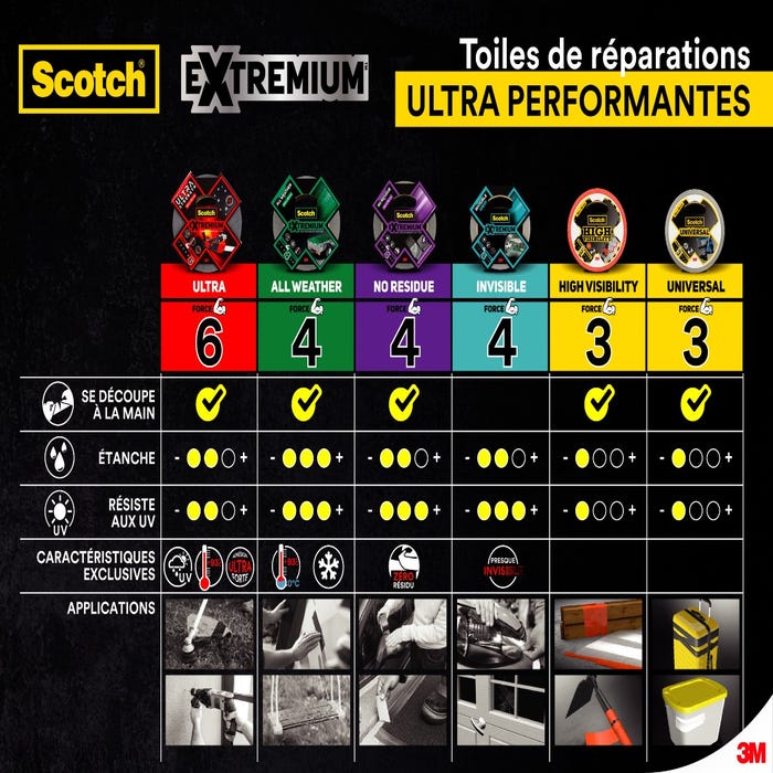 Toile_de_Réparation_Scotch_Extremium