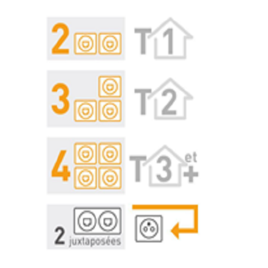 prise rj45 coffret com